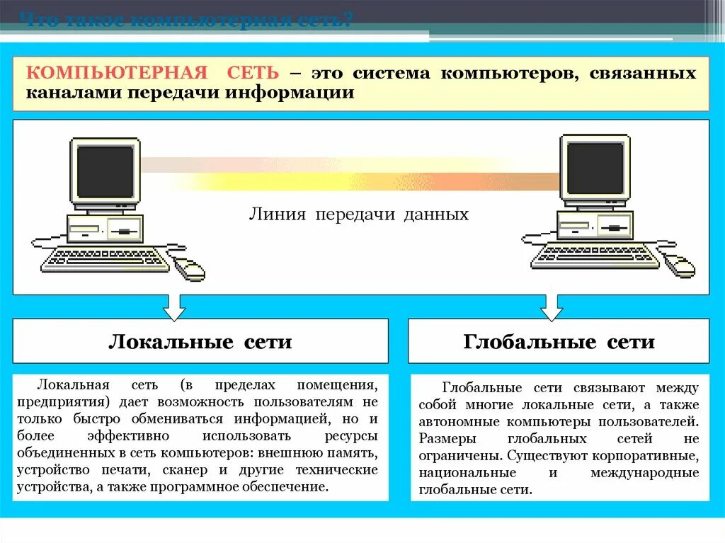 Направление информатика и вычислительная. Компьютерные сети. Локальные компьютерные сети. Компьютерная сеть это в информатике. Локальная сеть это в информатике.