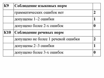 Сочинение по русскому объем