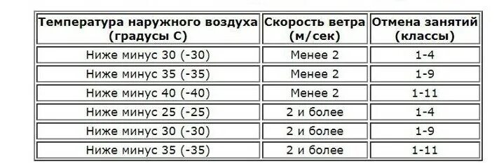 Отменяют ли школу в 20. При какой температуре отменяются занятия в школе. Актировка по градусам классы. При какой температуре отменяют занятия в школе. При какой температуре отменяют школу с 1 по 11 класс.