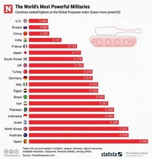 Самая сильная страна на планете