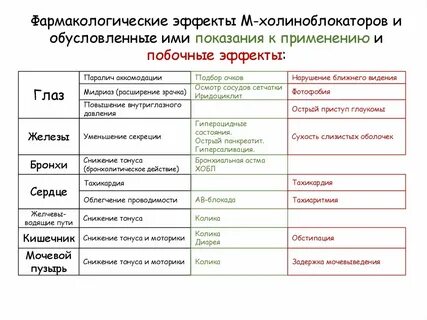 М побочные эффекты