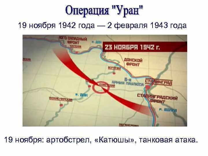 Операция Уран. Операция Уран 1942. Операция Уран 19 ноября 1942 карта. План Уран Сталинградская битва.