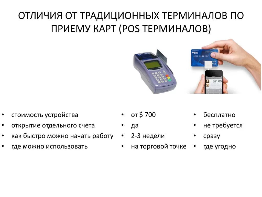 Оплачивать покупки с помощью банковской. Аппарат для оплачивания картой. Платежный POS-терминал 2can. Устройство терминала бесконтактной оплаты. Переносной терминал для оплаты банковскими картами.