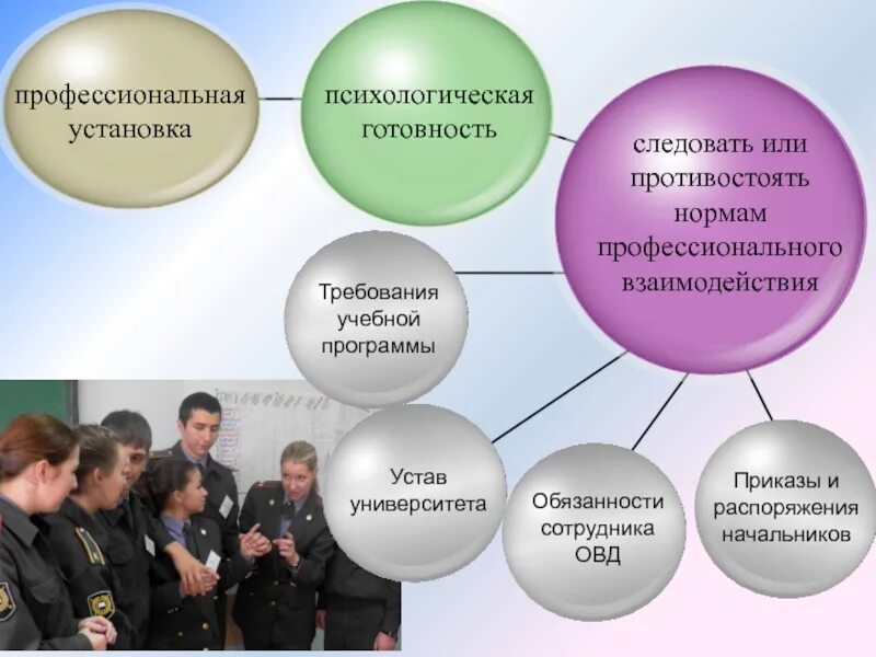 Органы внутренних дел учебное пособие. Профессиональные качества сотрудника ОВД. Психология в деятельности сотрудников ОВД. Психологические качества сотрудников ОВД. Психологическая характеристика деятельности сотрудников ОВД.