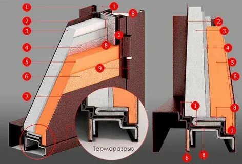 Установка двери с терморазрывом