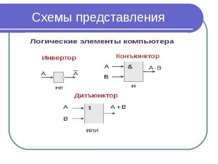 Представление схема
