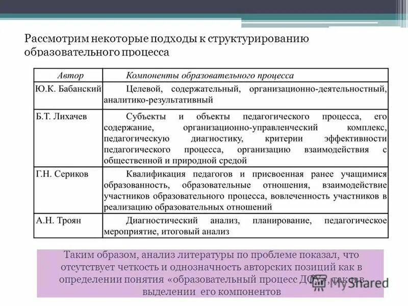 список литературы доу. анализ художественного произведения. перечень литературных произведений. структура анализа годового плана в доу. анализ литературы доу.