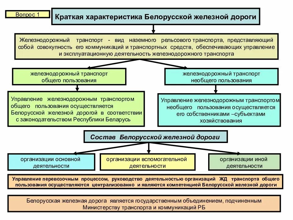 Виды работ на ЖД транспорте. Виды деятельности ЖД транспорта. Структура белорусской железной дороги. Организация работы железной дороги. Организации управления железнодорожным транспортом