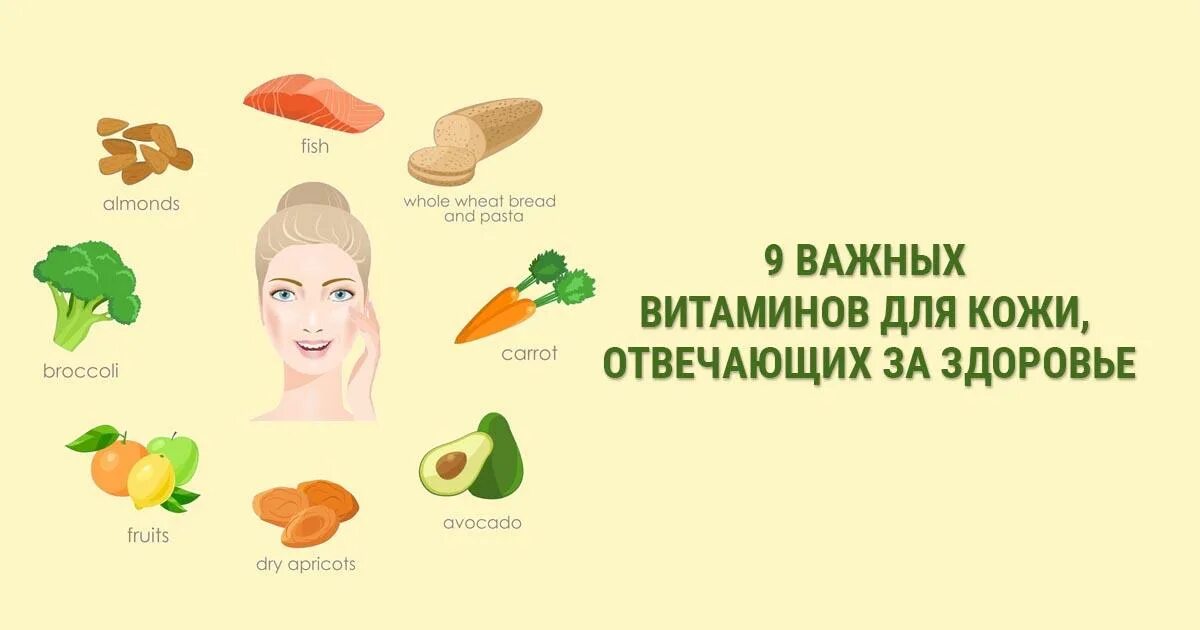 Витамины необходимые для кожи. Продукты для здоровой кожи лица. Продукты полезные для кожи. Еда полезная для кожи лица.