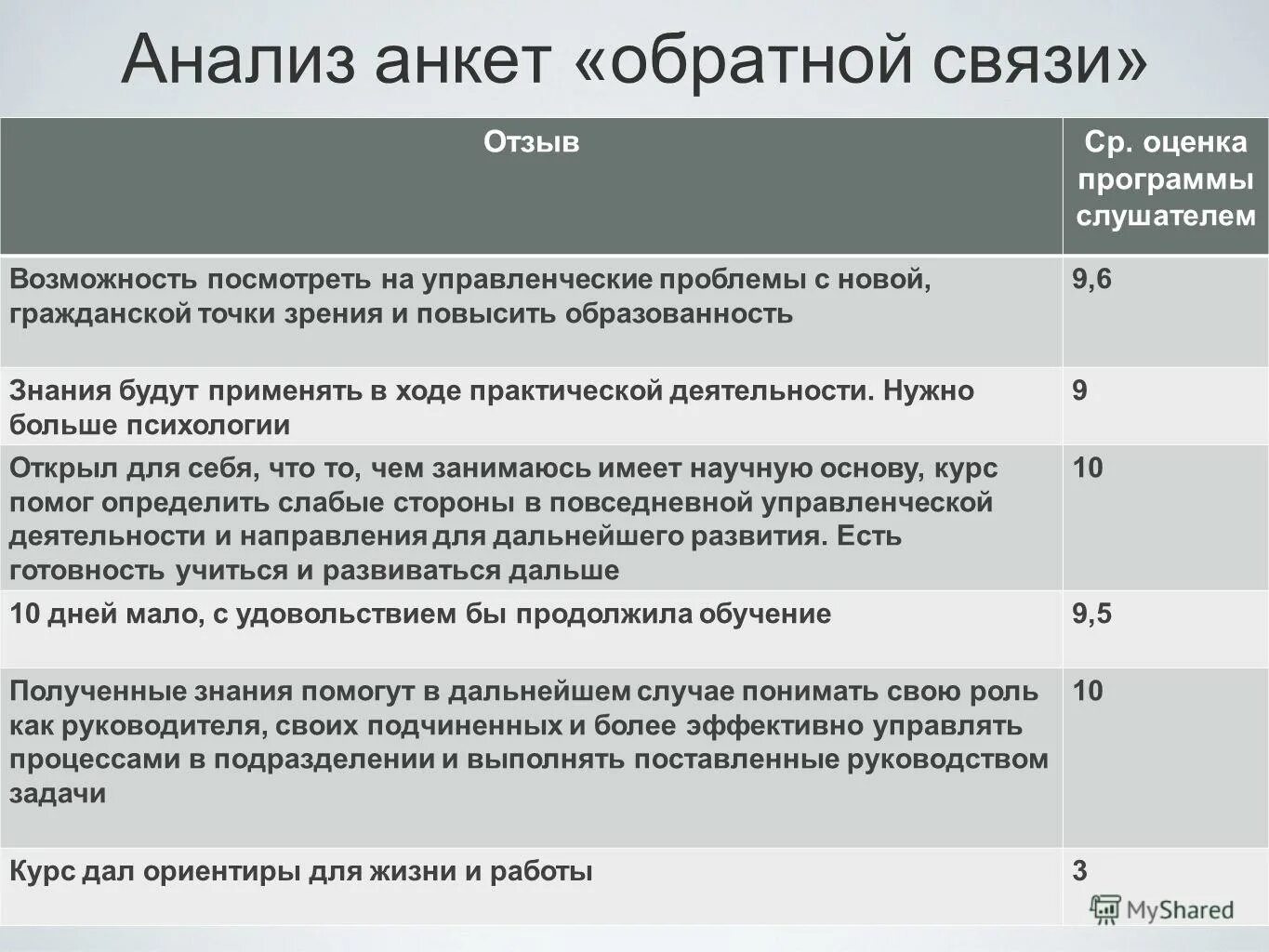 анкета обратной связи для клиентов. анкета обратной связи пример. анкета обратной связи обучение. анкета обратной связи обучение. анкета обратной связи по обучению образец.
