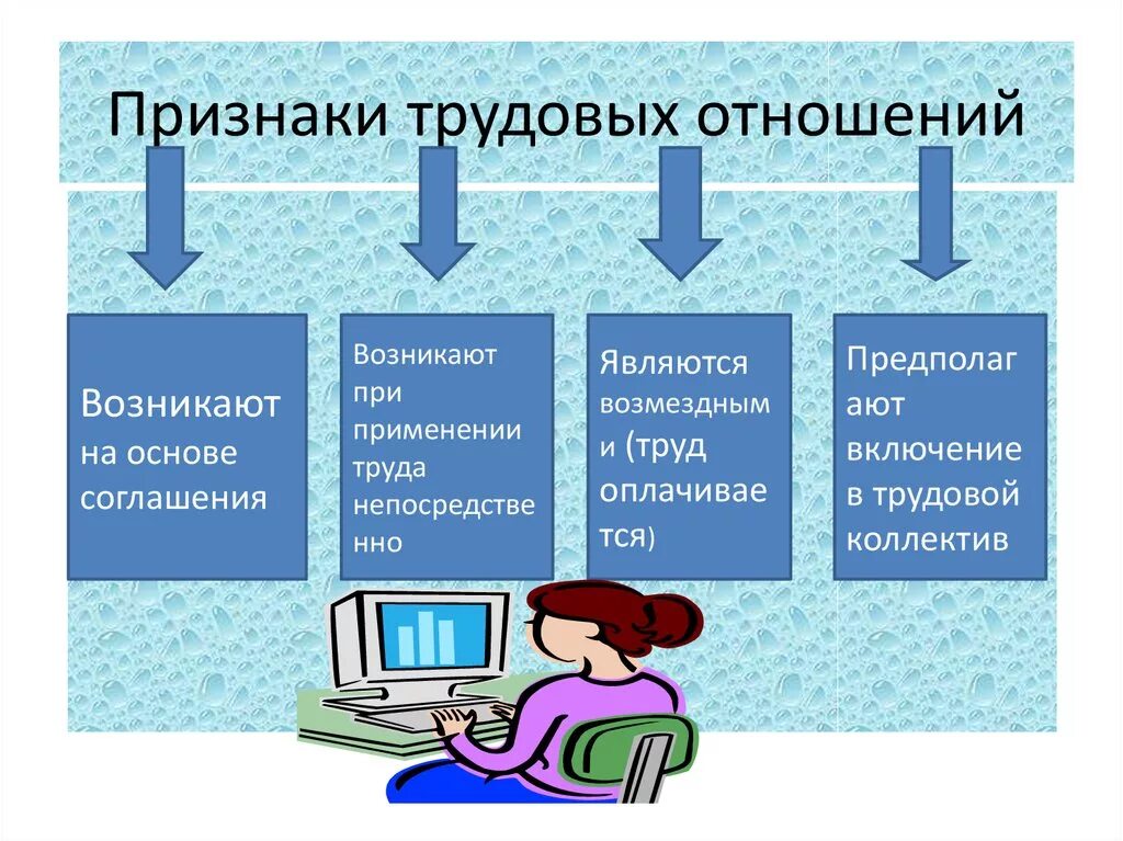 Признаками трудового договора являются. Характерные признаки трудовых отношений. Характерные признаки трудового правоотношения. Отличительные признаки трудовых отношений. Основные признаки трудового отношегрч.