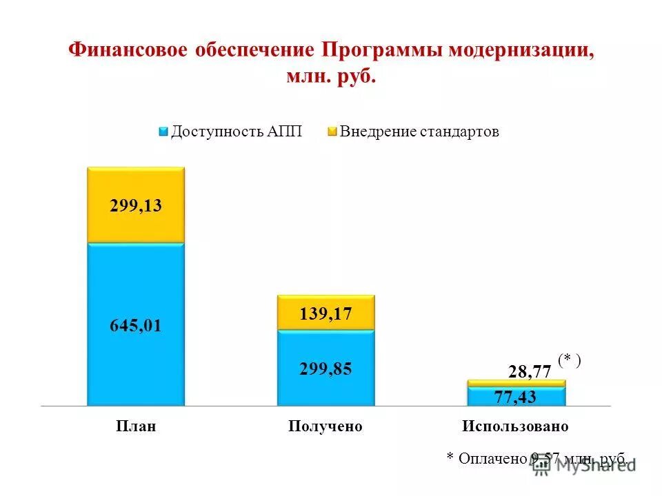 Финансовое обеспечение реализации программы. Финансовое обеспечение реализации программы. Финансовое обеспечение реализации госпрограмм. Финансовое обеспечение реализации программы. Финансовое обеспечение реализации программы.
