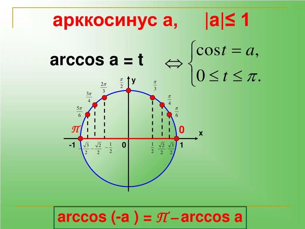 Sinx 0.5. Тригонометрическая окружность арксин. Арксин арккос. Arcsin(sin14). Арксинус 1/2.