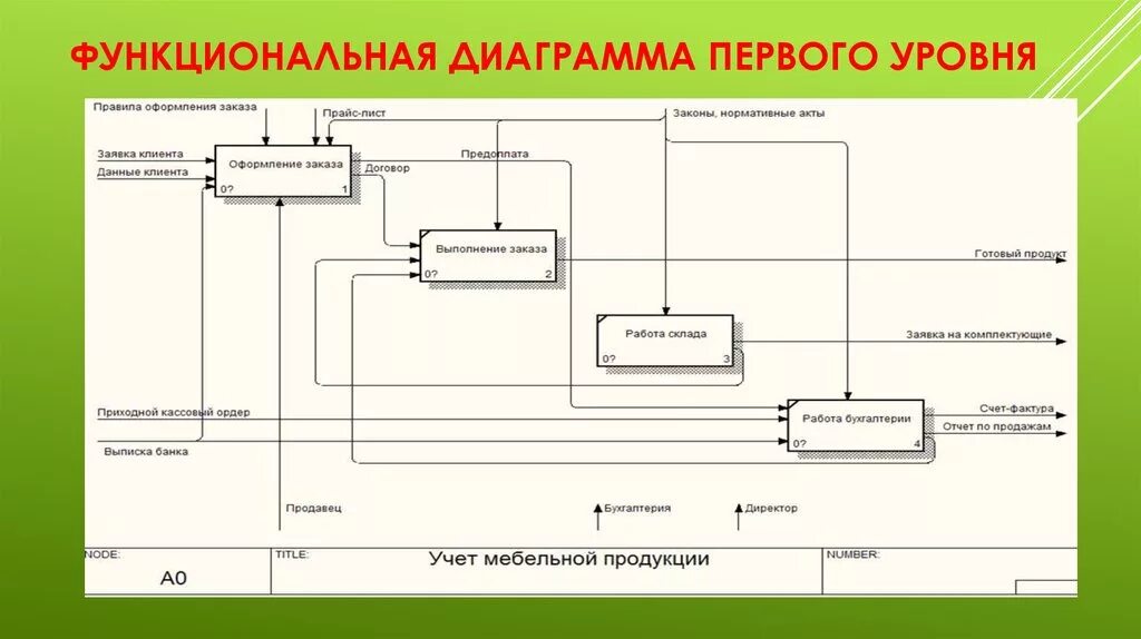 Ис интернет магазина