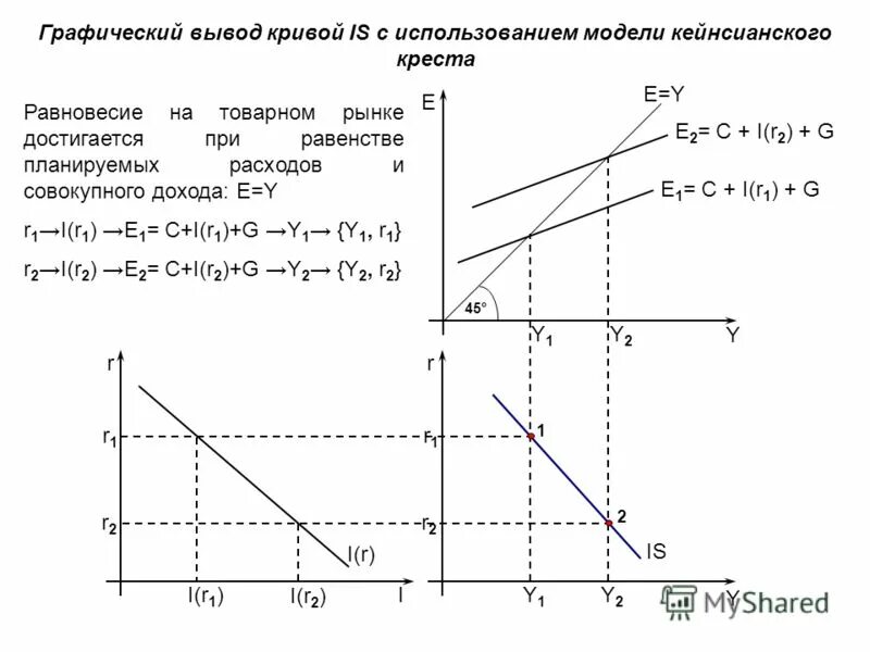 Денежно модель is lm. Кейнсианская модель равновесия денежного рынка. модель is lm хикса. кейнсианская модель is lm. неоклассическая модель равновесия на денежном рынке.