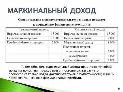 Маржинальный это простыми словами
