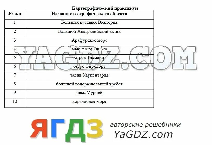 Типы текста практикум 5 класс. Картографический практикум по географии 5 класс.
