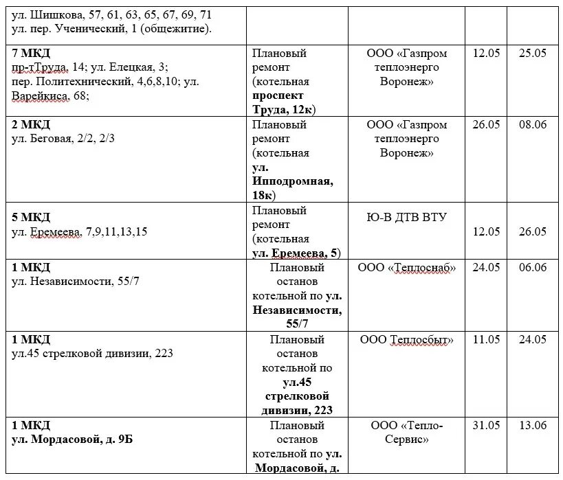 График отключения горячей воды 2019 Воронеж. График отключения горячей воды в Россоши Воронеж обл в 2023г. График отключения горячей воды в МКД Г Учалы 2023. Приказ компания. Управа отключили горячую воду.. Зеленоград отключение воды 2024