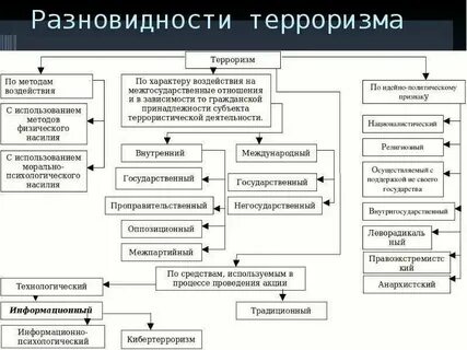 Источники терроризма кратко
