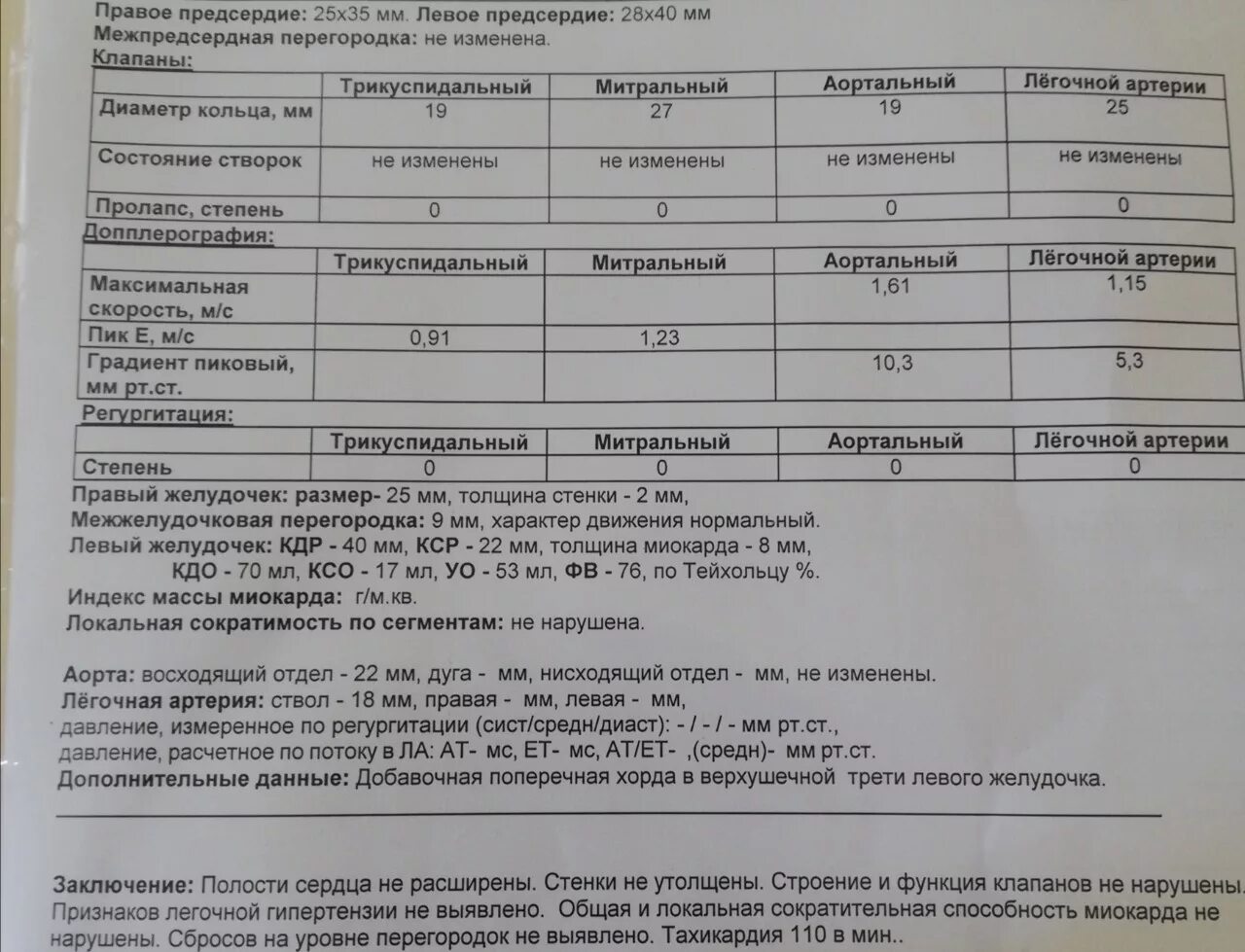 Эхокардиография сердца норма у взрослых в таблице Тахикардия экг и УЗИ сердца Вопрос кардиологу 03 Онлайн