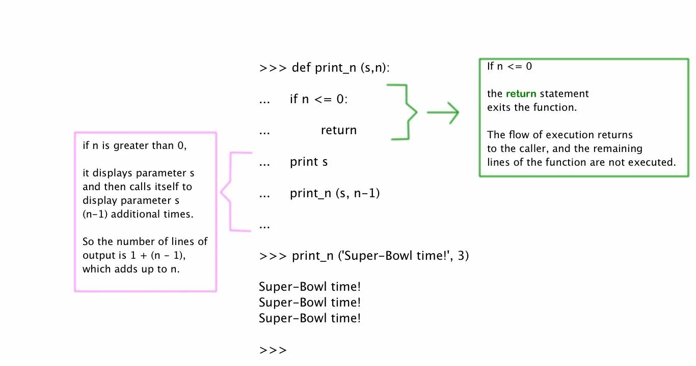 Return x python. Return в питоне. def return. print def. print return python.