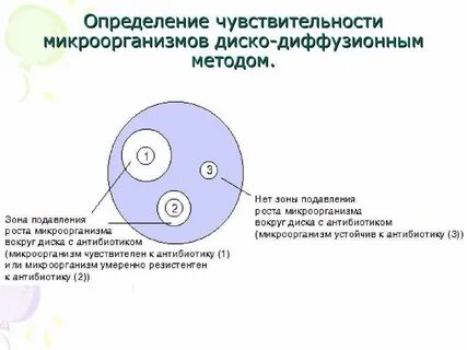 Как определить метод c