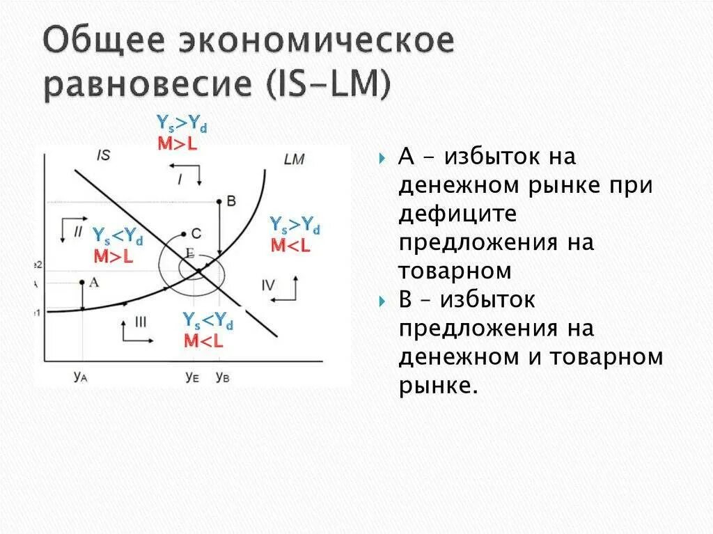 Экономическое равновесие. Общее экономическое равновесие. Понятие общего экономического равновесия. Общее равновесие в экономике.