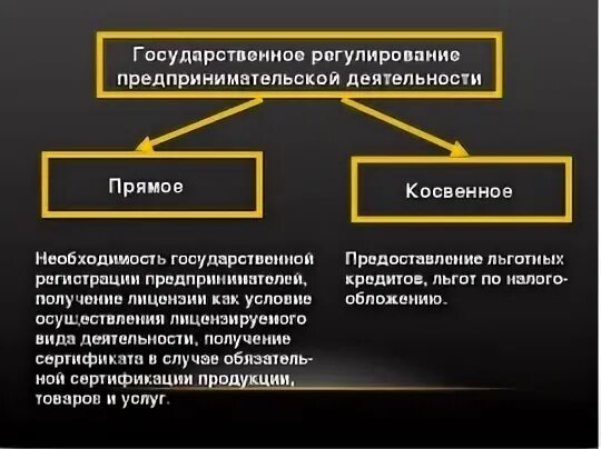 Прямое государственное управление. Государственное регулирование предпринимательской деятельности. методы регулирования предпринимательской деятельности. правовое регулирование предпринимательской деятельности. методы гос регулирования предпринимательской деятельности.