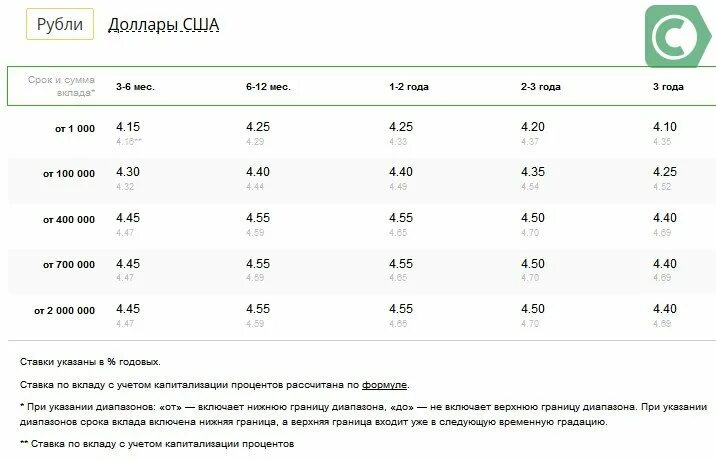 Процентная ставка по вкладам в Сбербанке 1987 года. Проценты по срочным вкладам. % Вкладов Сбербанка по годам. Целевые вклады Сбербанка.