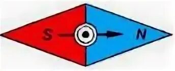 Стрелки полюсов