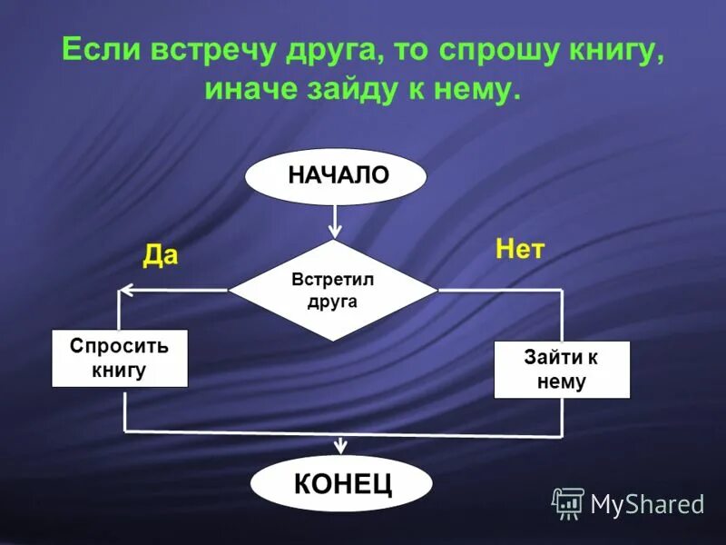 Алгоритм это последовательность команд. Тему "управление и алгоритмы". Алгоритмы управления. Управление и кибернетика. Свойства алгоритма цикличность.