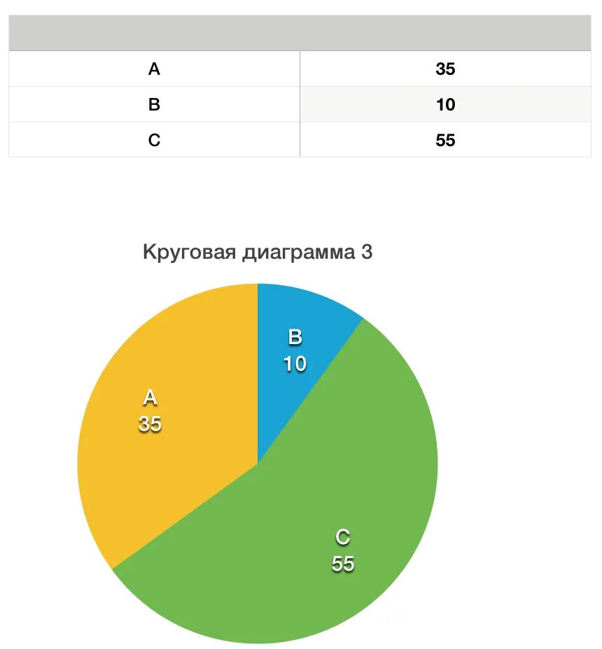 Вероятность и статистика круговые диаграммы. Диаграмма. Круговая таблица. Круговая диаграмма в статистике. Диаграмма структуры круговая.
