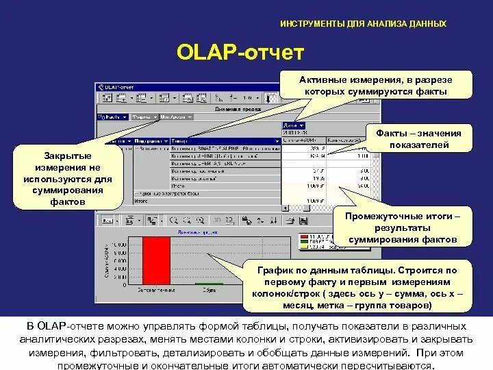 Программы для анализа данных. Olap отчет. инструменты анализа информации. данные для анализа данных. анализ данных пример.