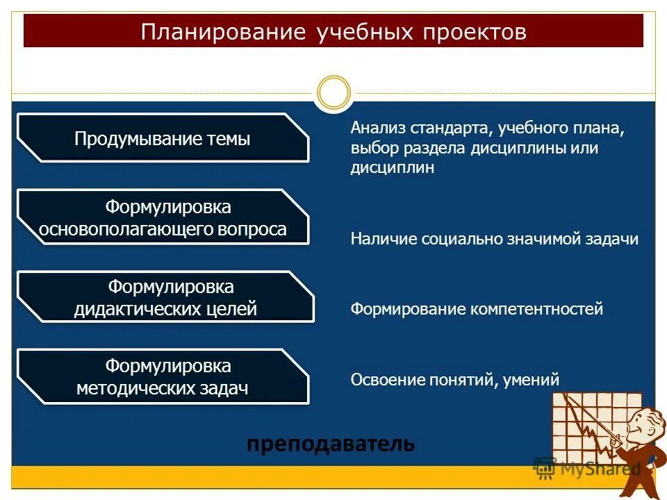 Анализ стандартов организации