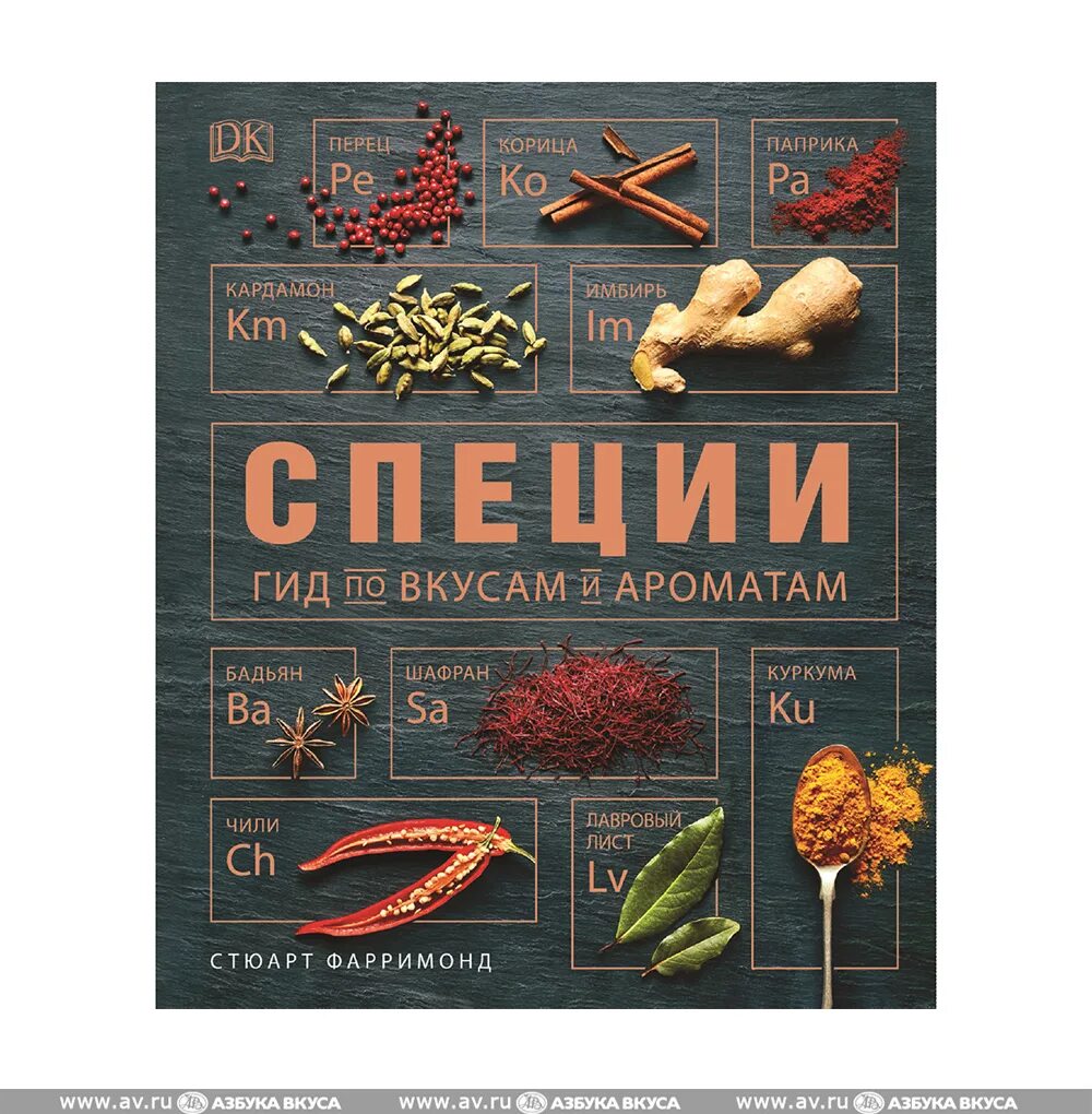 Приправы вкус и аромат. Приправа для шашлыка приправка. Итальянские травы. Приправы вкус и аромат. Как используют вкусовые вещества на поп.
