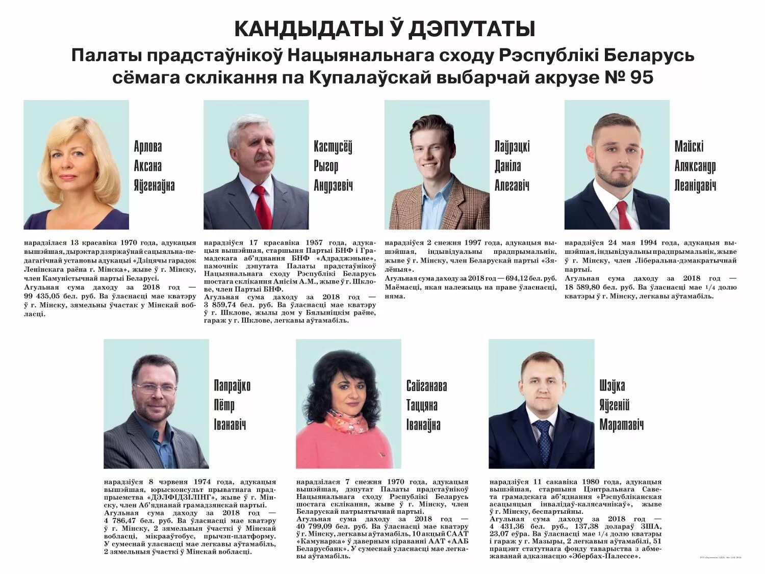Список кандидатов в депутаты палаты представителей рб. Претендент на выборах в белоруссии. список депутатов белоруссии.