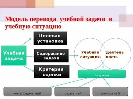 Учебные задания на анализ