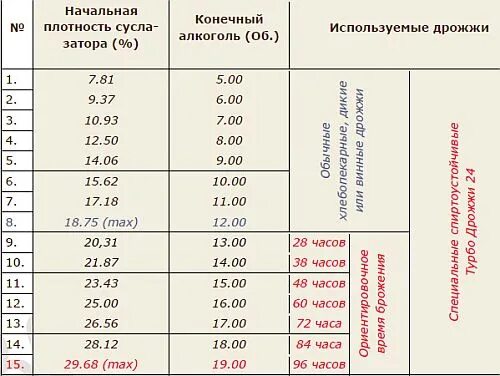 При какой температуре показания