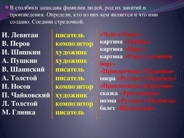 В столбике записаны фамилии людей род их занятий и произведения. Фамилии по роду занятий. Определи род занятий. Род занятий человека.