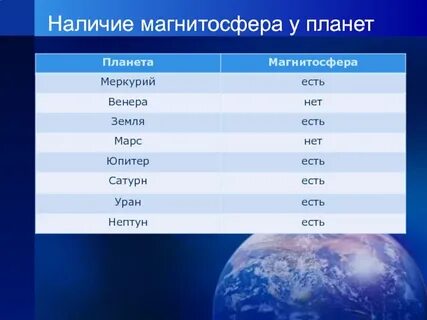 Наличие меркурия