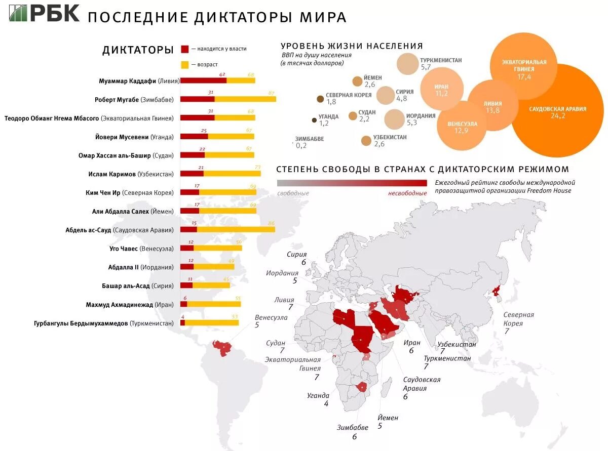 Страны с диктатурой. Государства с диктаторским режимом. Диктаторский режим страны. Страны в которых диктатура.