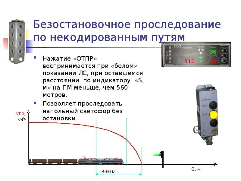 Проследование маршрутного запрещающего. Проследование запрещающего сигнала Саут-цм. Порядок проследования светофора с запрещающим показанием. Порядок проследования запрещающего сигнала. Проследование входного сигнала с запрещающим показанием.