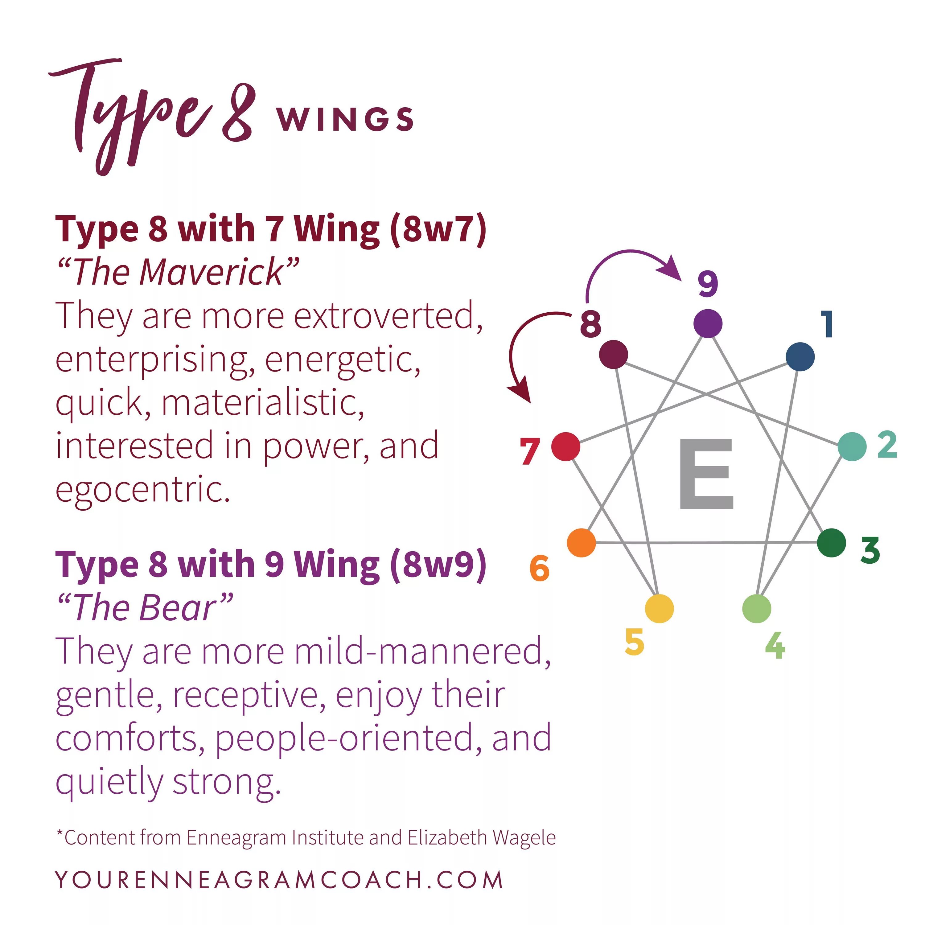 9w8 Эннеаграмма. Эннеаграмма личности 7w8. 7wx Эннеаграмма. Эннеаграмма 7 Тип. 7 8 так называемых