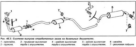 С 5 система выпуска