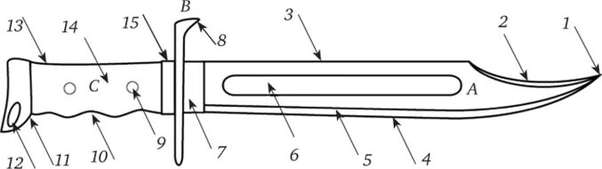 Криминалистика оружиеведение нож. Клинковое Холодное оружие криминалистика. Основные части ножа криминалистика. Части холодного клинкового оружия криминалистика. Части холодного оружия