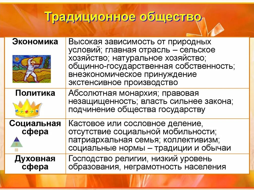 Какое общество традиционное. Традиционное общество это в обществознании. размывание традиционного общества. традиционное общество обществознание презентация. типология обществ презентация.