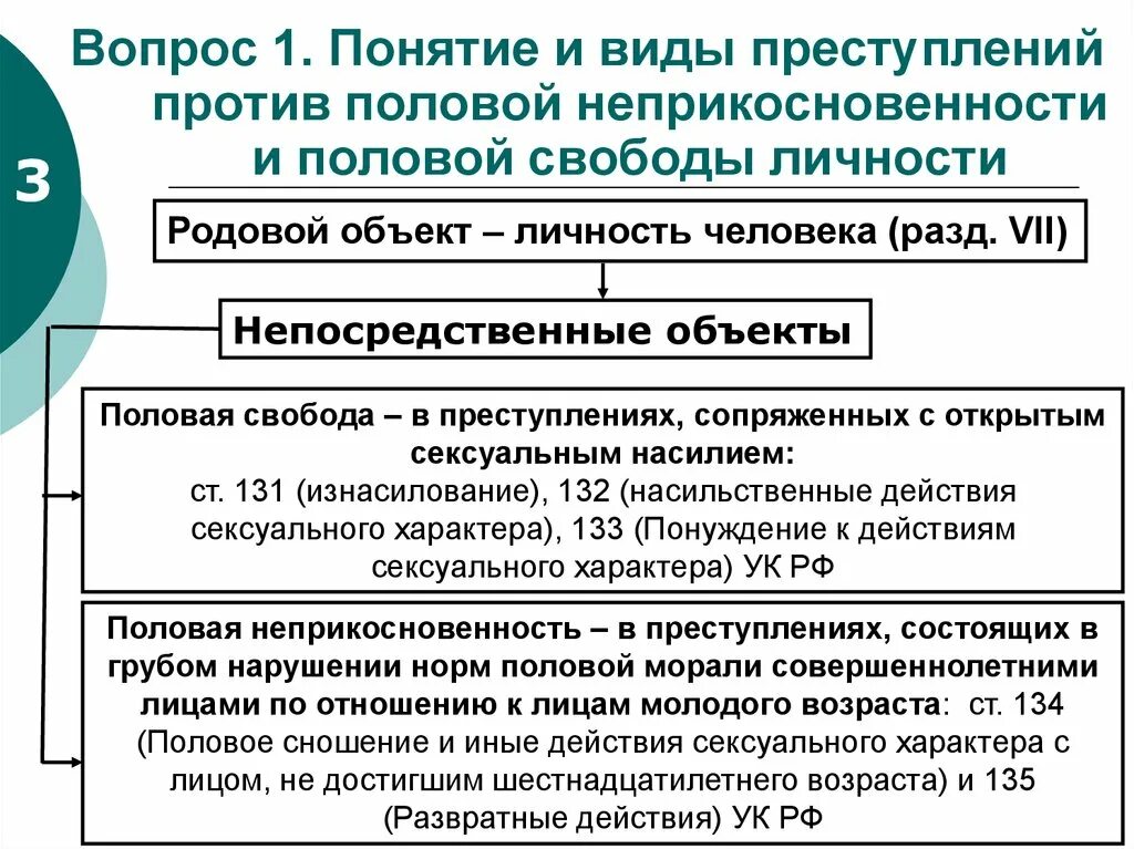 Понятие преступлений против половой неприкосновенности. Понятие и виды преступлений. Понуждение к действиям ук рф