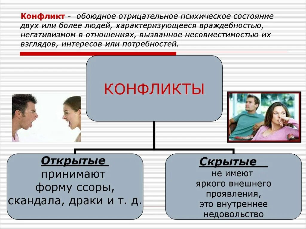 Открытые конфликты представляют собой