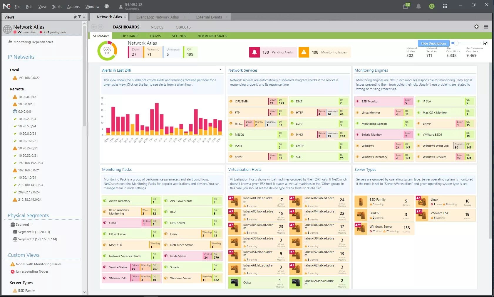 Мониторинг сети программа. Netcrunch. netcrunch программа для. дашборд мониторинг sla. web monitoring программа.