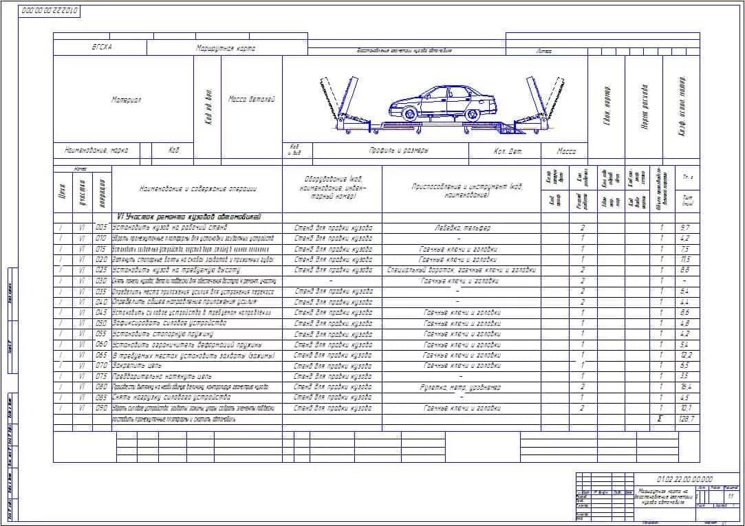 План работы автомобиля. Карта технологического процесса ремонта кузова ВАЗ. Правка кузова автомобиля технологическая карта. Операционно-технологическая карта по то-1 ВАЗ 2114. Технологическая карта ремонта аккумуляторной батареи электровоза.